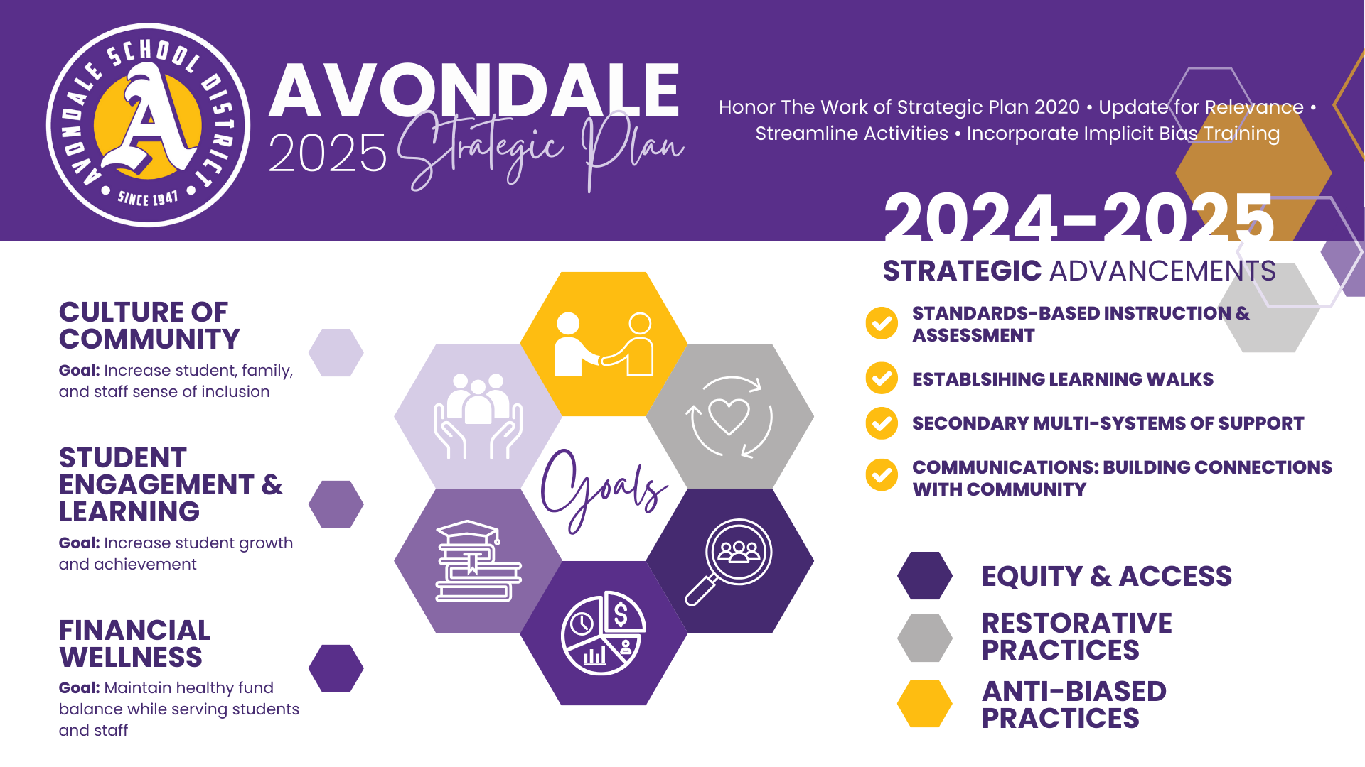 Avondale 2025 Strategic Plan